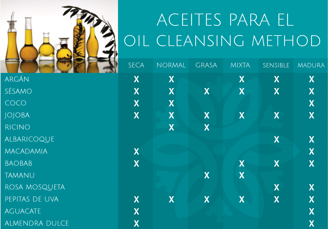 oil cleaning